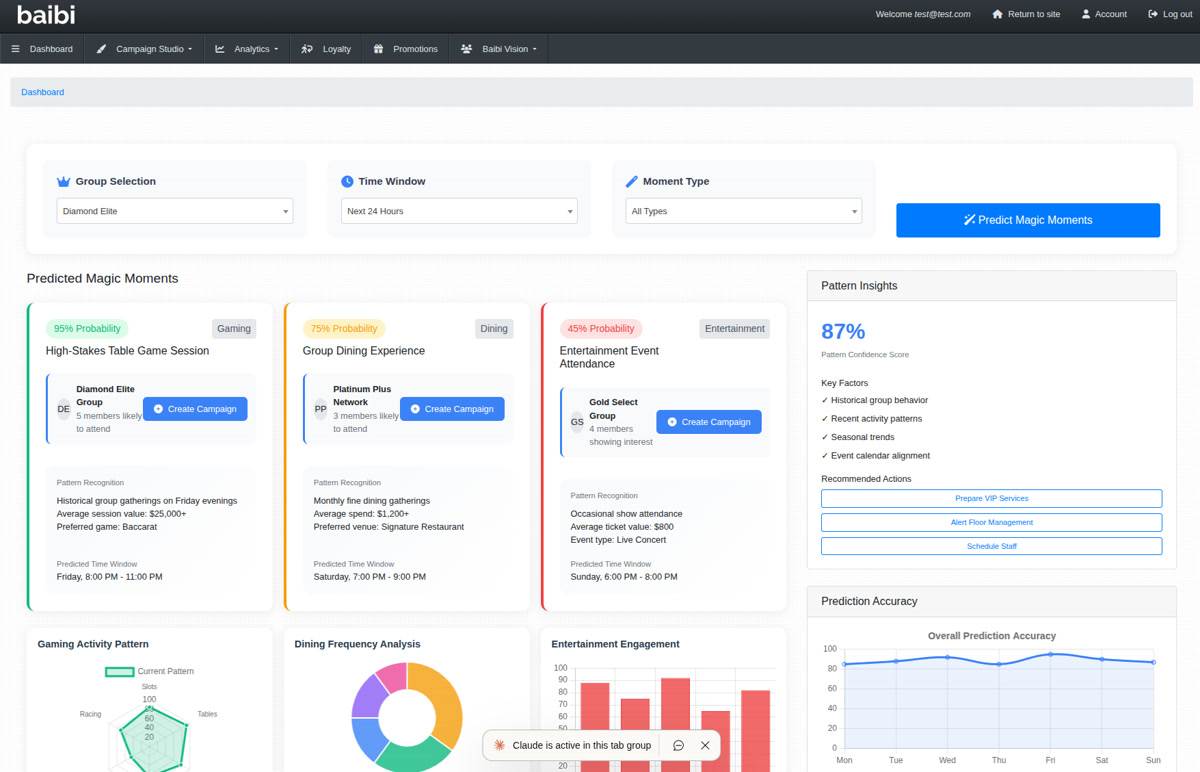 Baibi Moment Predictor showing AI-driven patron behaviour insights and optimal campaign timing heat map