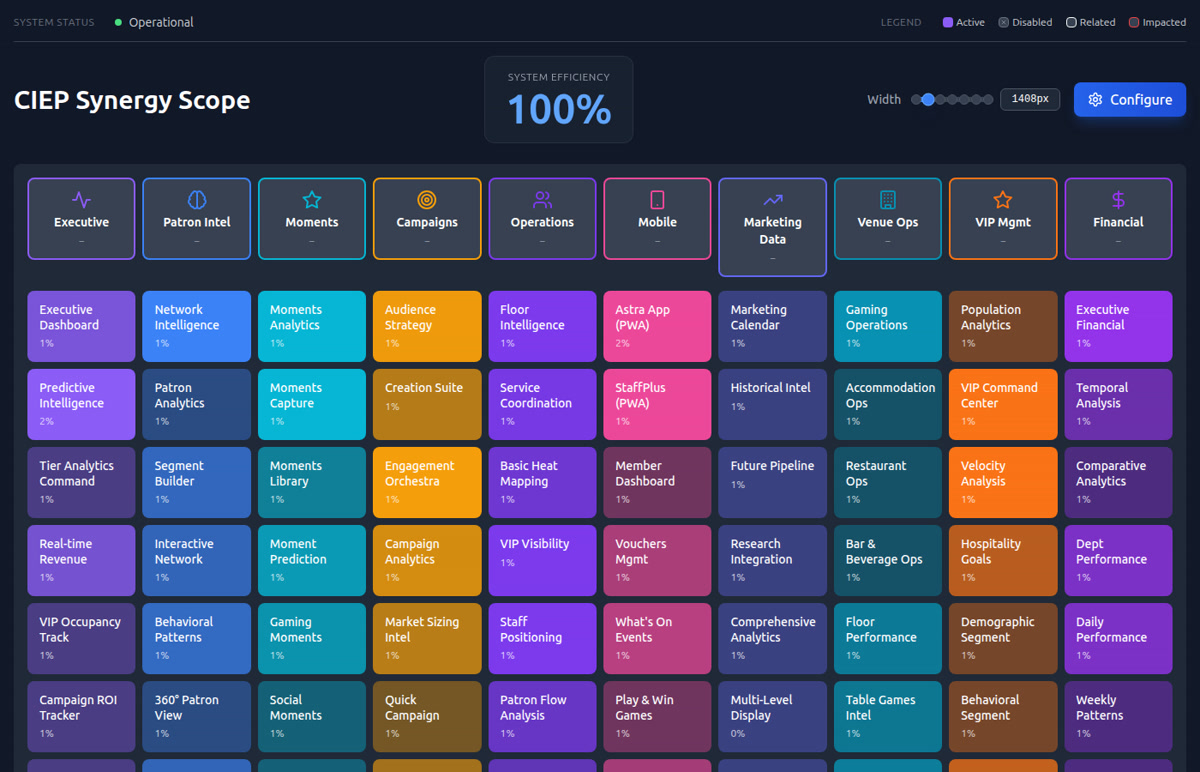 Interactive 10x10 technology ecosystem grid showing 100 components across 10 operational domains