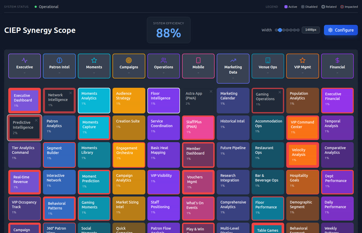 Grid with multiple components disabled showing cascading efficiency impact