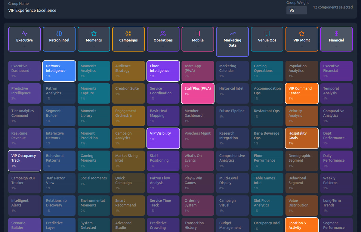 Strategic configuration presets showing pre-built scenarios for common strategies